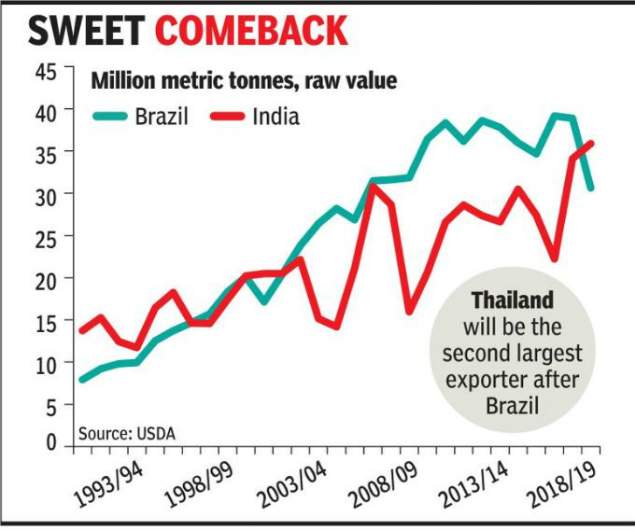 Brazil Graph