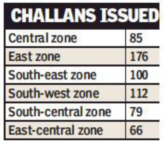 challan