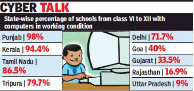 goa schl