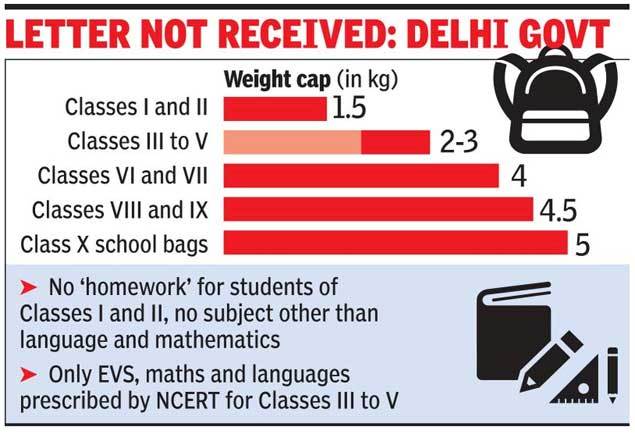 School Bag Size Chart India