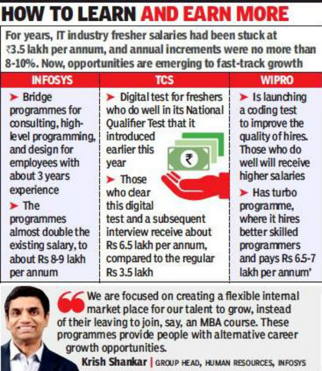 infosys-inhand-salary-for-fresher-2021-infosys-salary-structure-and