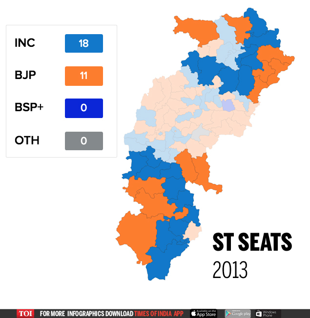 2013 ST seats