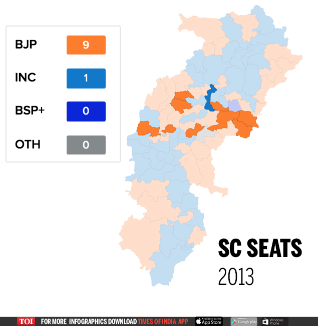 2013 SC seats