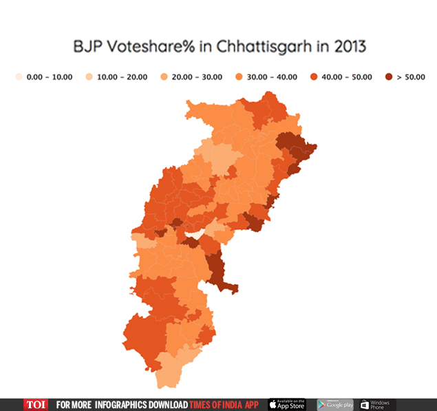 bjp voteshare (1)