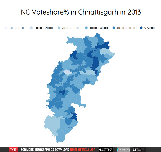 congress voteshare