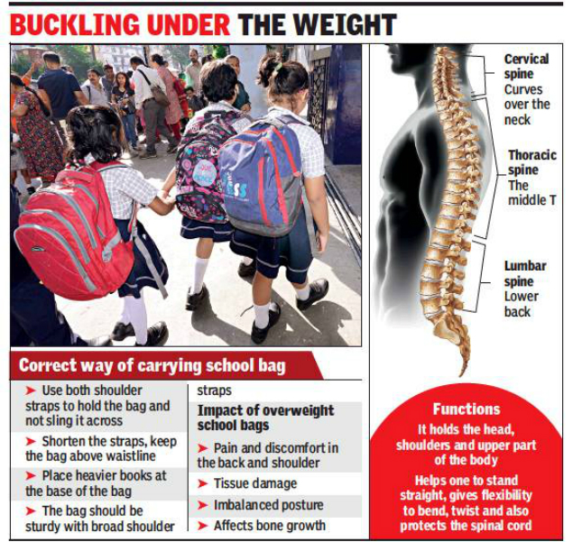 school bag good for spine