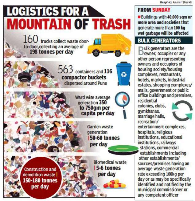 Wet waste can pile up in 700 societies as PMC won’t lift it Pune News