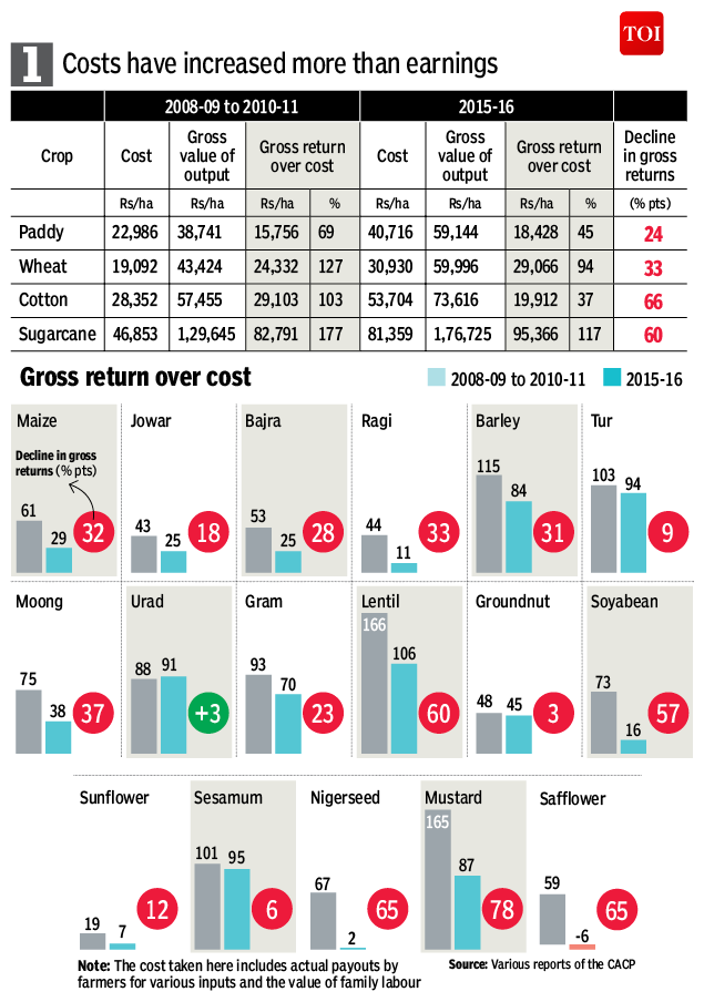 farmer-Infographic-TOI