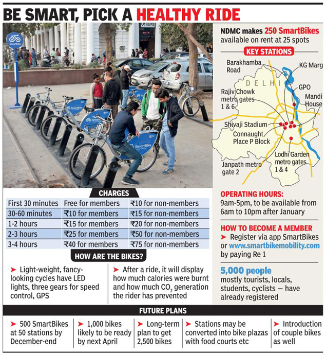 healthy ride