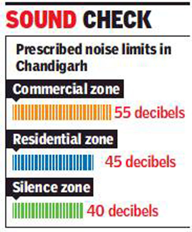 latest supreme court judgement on noise pollution 2018