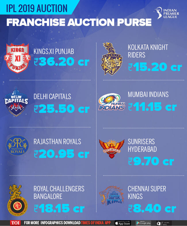 Chart List Of Ipl 2018