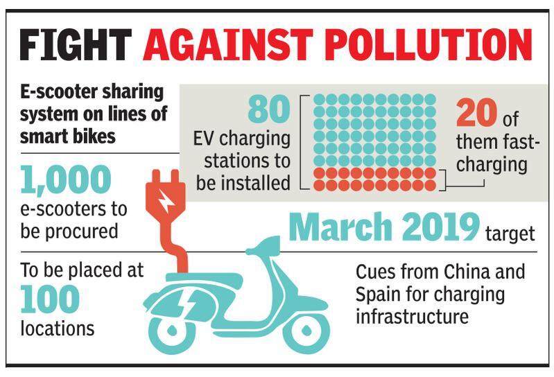 From March, book an e-scooter for short-distance travel