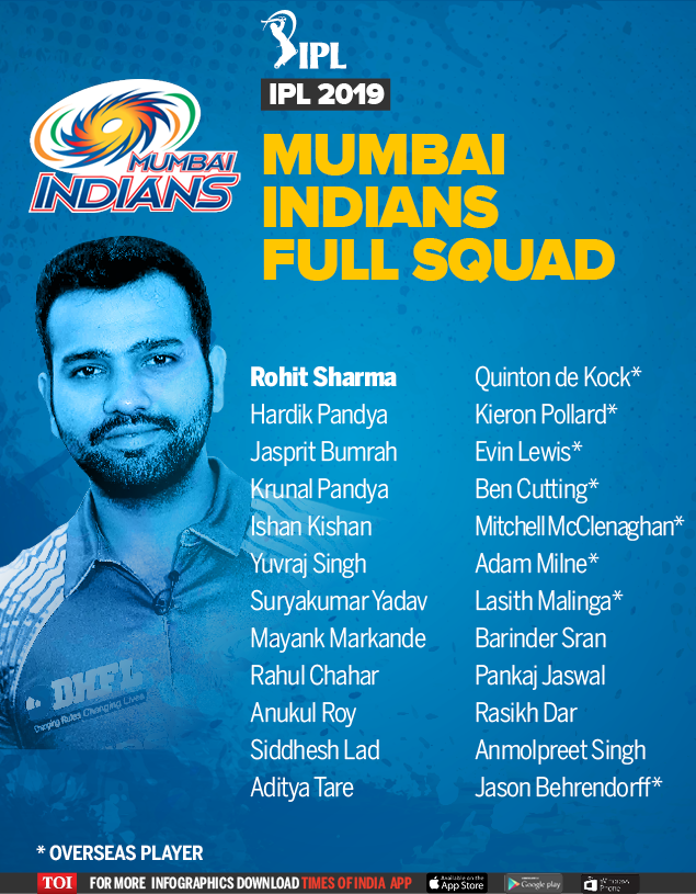 Mumbai Indians 2019 Team: Complete squad of Mumbai Indians ...