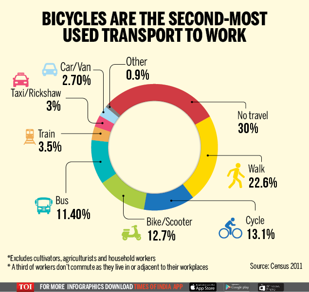 bicyles new
