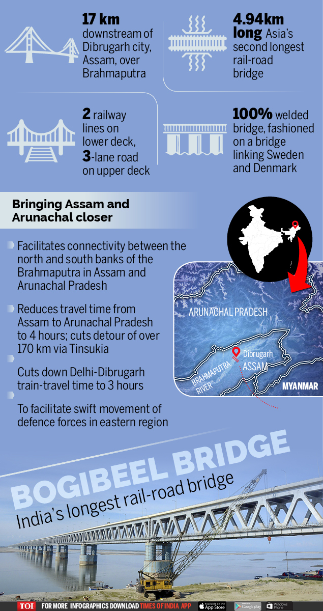 Infographic Bogibeel bridge, India's longest railroad bridge, opens