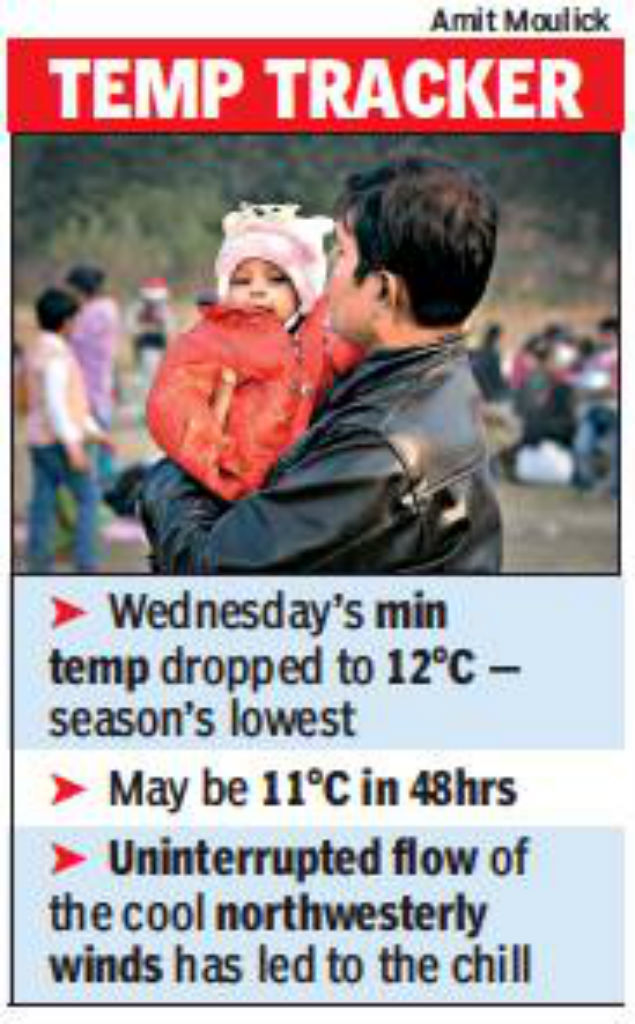temp