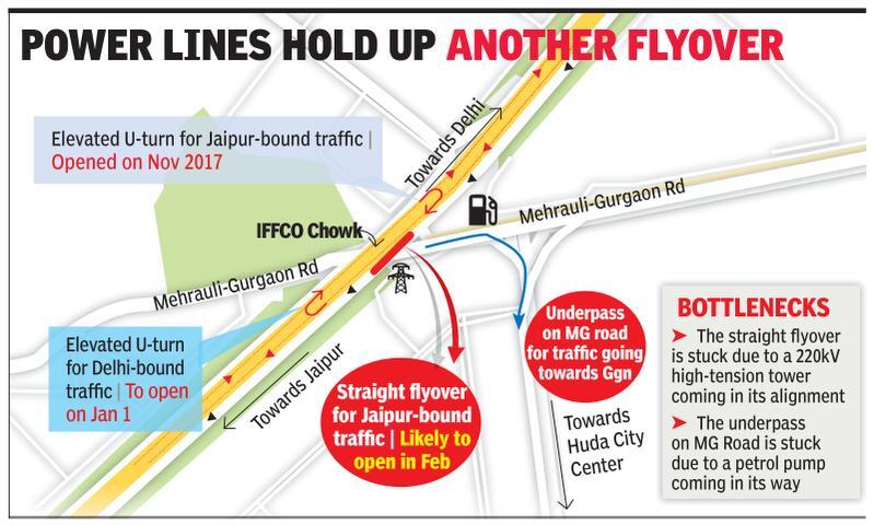 Second IFFCO Chowk U-turn flyover set to open on January 1