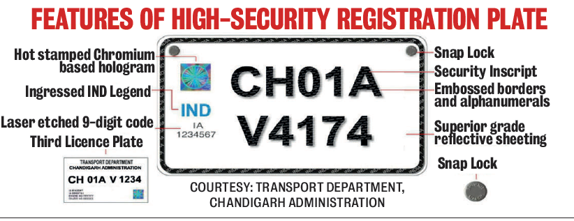 Bengaluru: Confusion in Karnataka over high security number plates