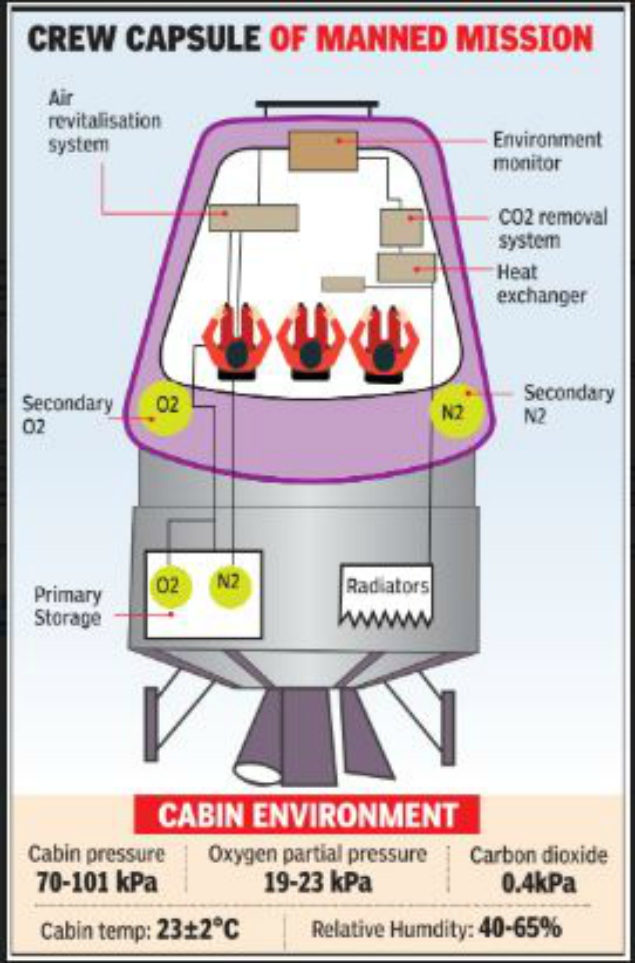 Gaganyan info