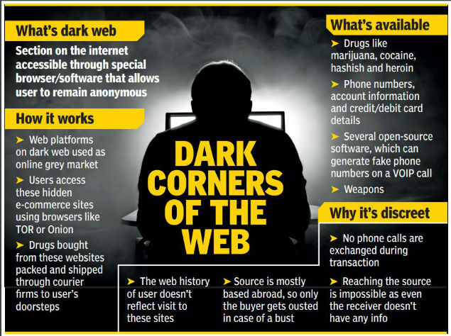 dark web
