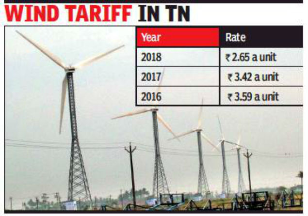Wind tariff