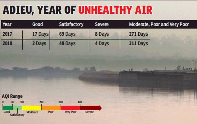air lucknow