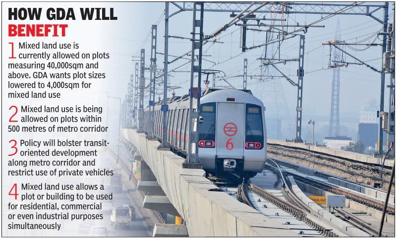 GDA proposes mixed-land use for 4,000 sqm plots along metro corridor