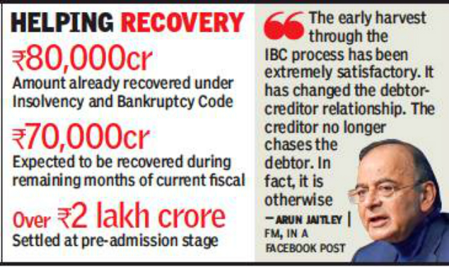 Jaitley Graph
