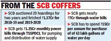 SCB COFFERS