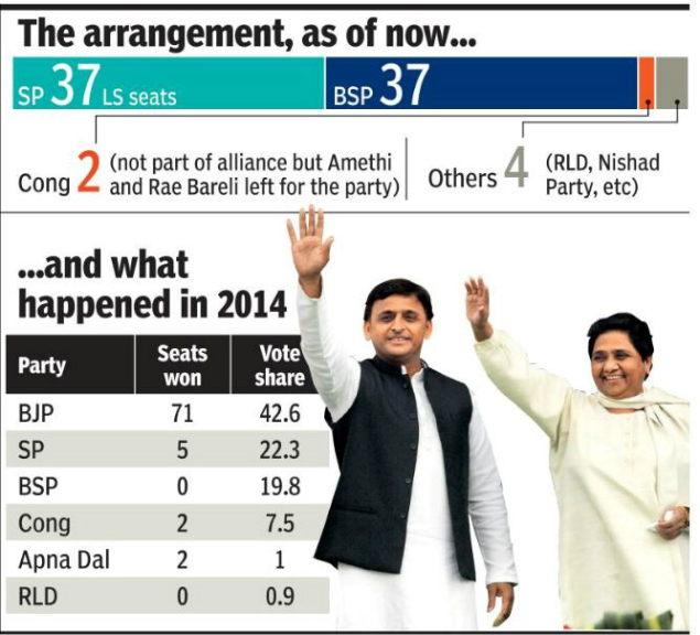 Akhilesh Lead Graph