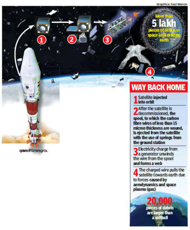 ISRO