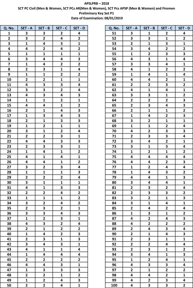 PC-PWT-Preliminary-Key--P1--08.01