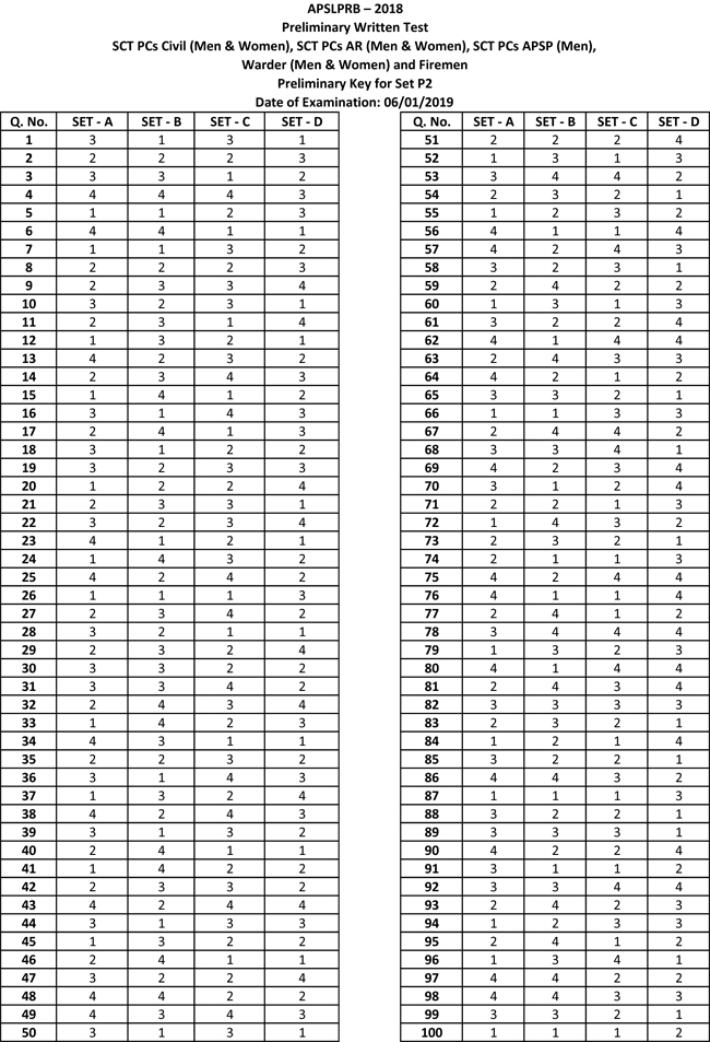 PC-PWT-Preliminary-Key---P2-06-01-2019-1