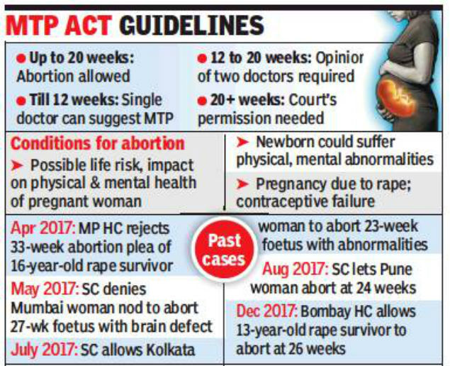 MTP ACt