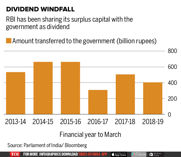 Dividend Windfall