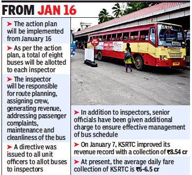 ksrtc1