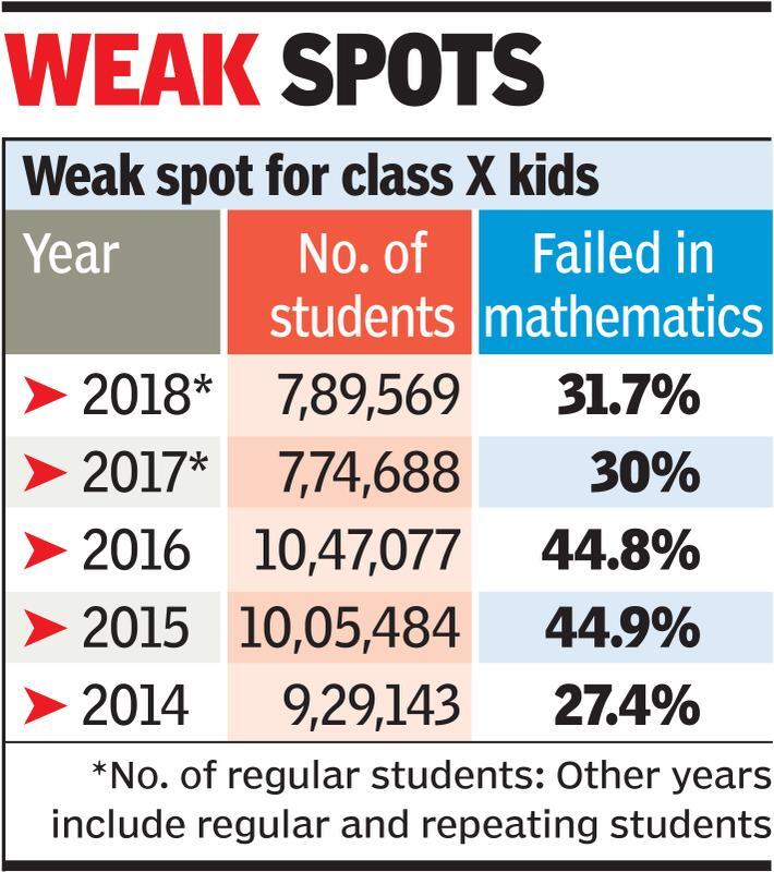Will new CBSE rule bring hope to Gujarat students?
