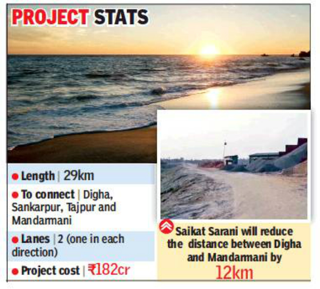 proj