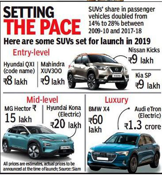 India new car price