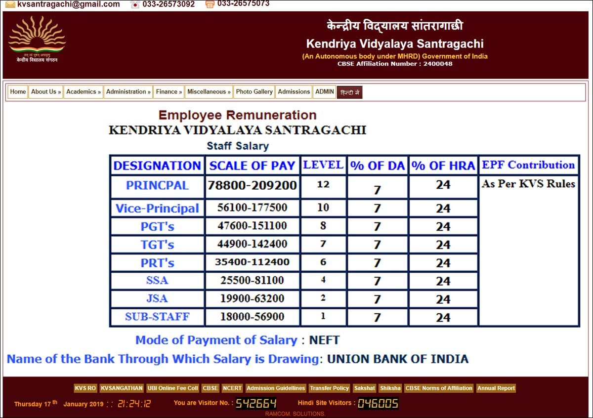 6th Pay Scale Chart