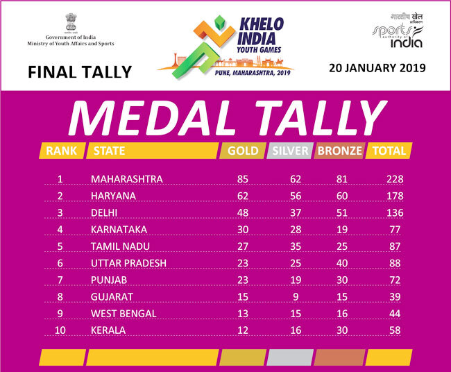 Medal-Tally-Embed-2001