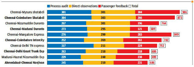 process audit