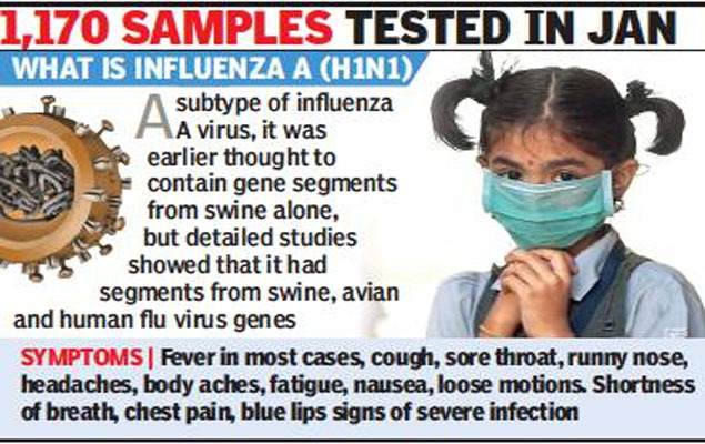 FLU