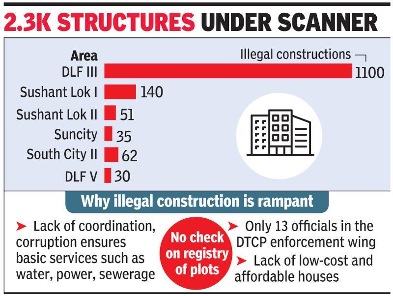 How illegal buildings come up in city of upscale homes