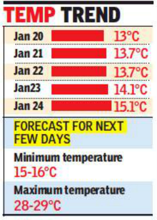 temp