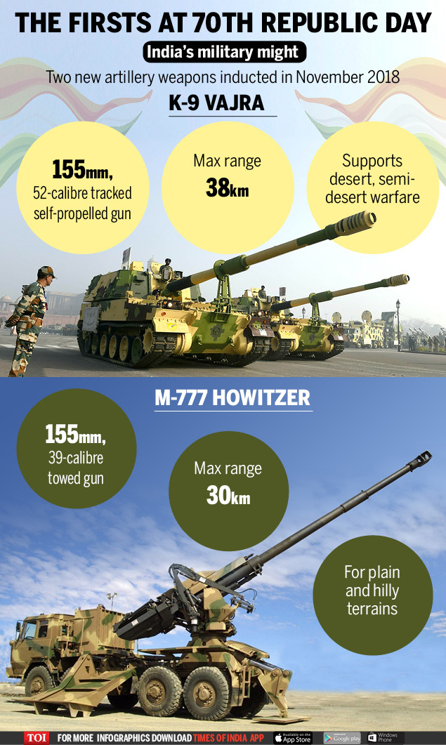Infographic Republic Day 19 Celebrations What S New This Year Times Of India