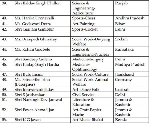 Padma Awards 2019 list 112 people conferred Padma Awards India News