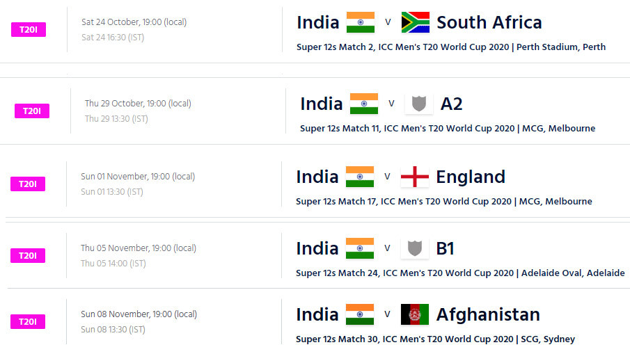 T20 Match Chart