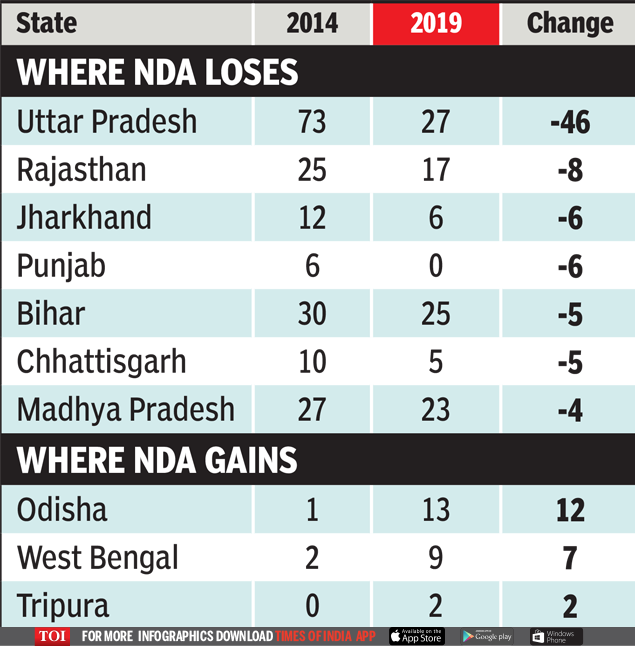 Where NDA loses