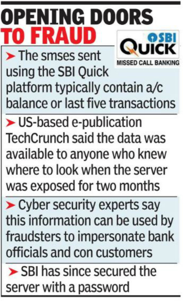 SBI Graph